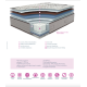 Matelas WELLNESS BIOCERAMIC à Ressorts Ensachés