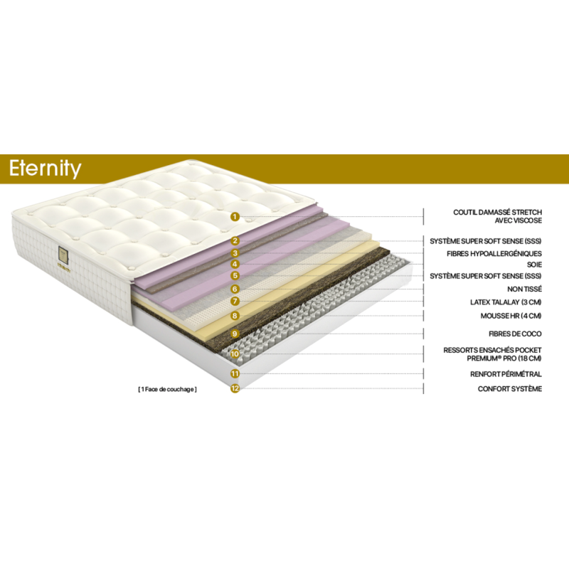 Matelas à ressort ensaché Modème Suprême 30cm Soutien Mi-ferme Notr